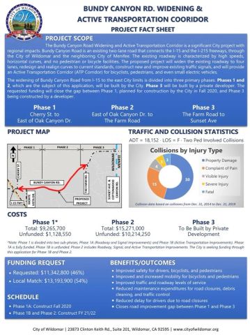25099 Bundy Canyon, Menifee, CA 92584