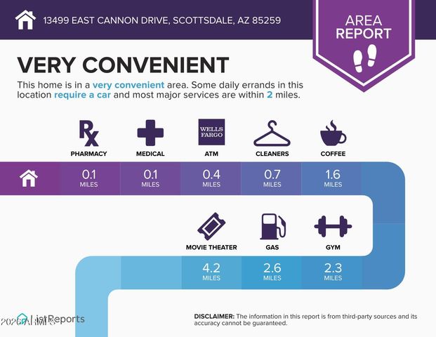 13499 E CANNON Drive, Scottsdale, AZ 85259