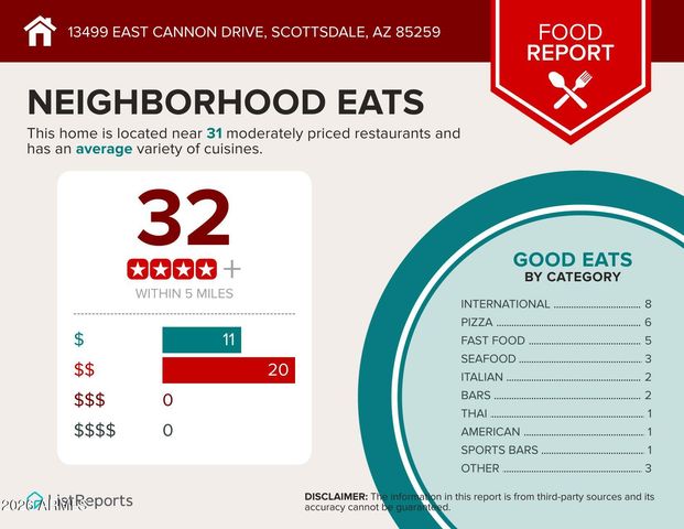 13499 E CANNON Drive, Scottsdale, AZ 85259