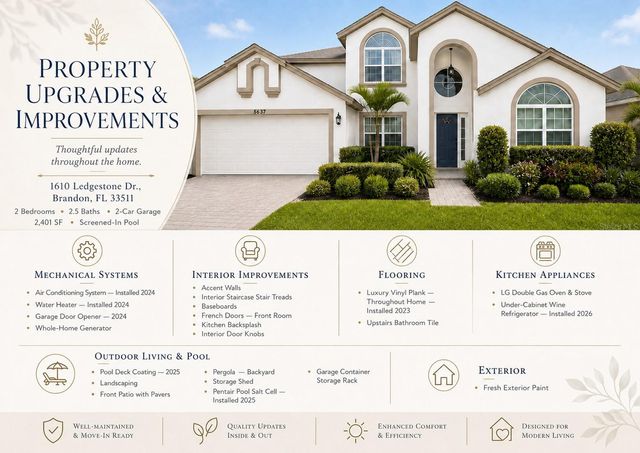 1610 LEDGESTONE DRIVE, Brandon, FL 33511