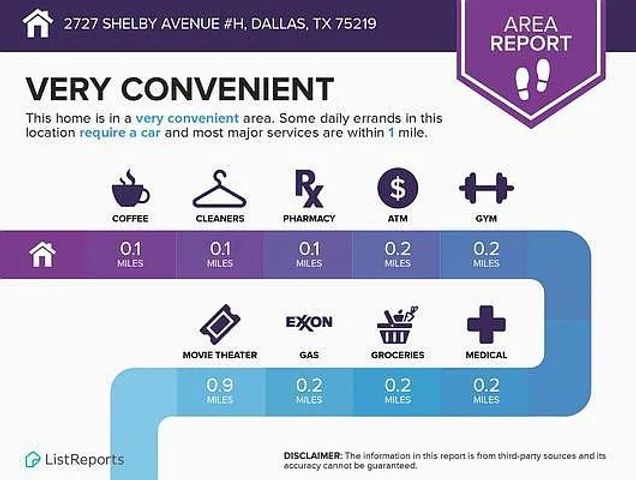 2727 Shelby Avenue H, Dallas, TX 75219