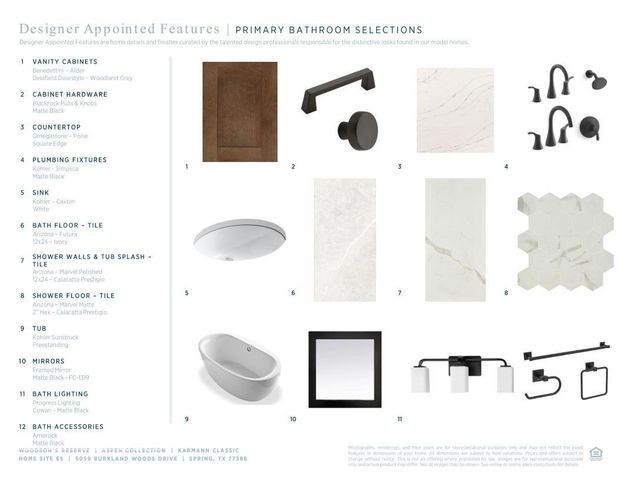 5059 Burkland Woods Drive, Spring, TX 77386