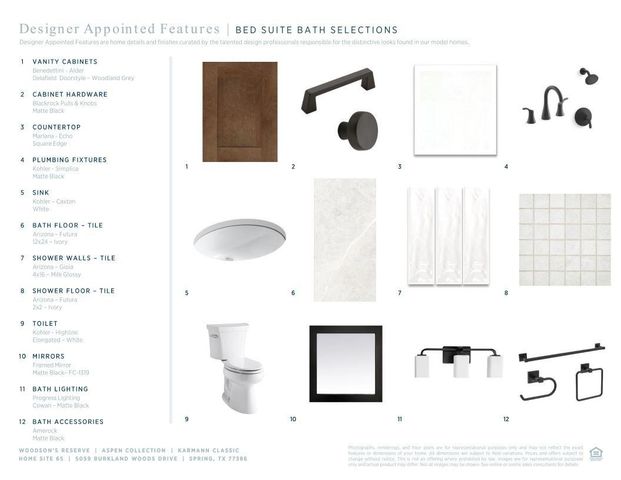 5059 Burkland Woods Drive, Spring, TX 77386