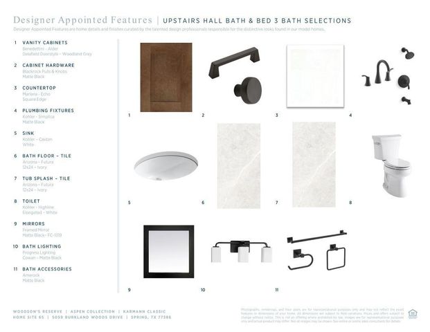 5059 Burkland Woods Drive, Spring, TX 77386