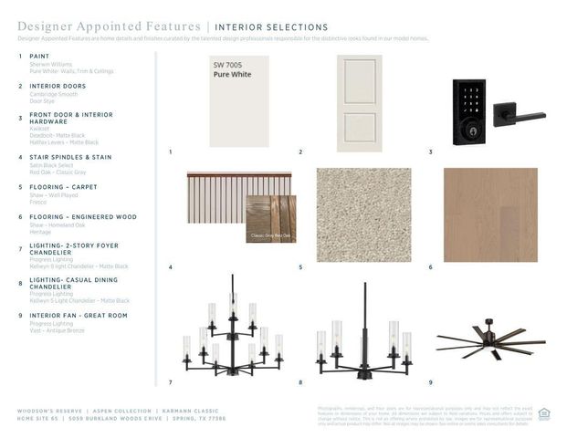 5059 Burkland Woods Drive, Spring, TX 77386