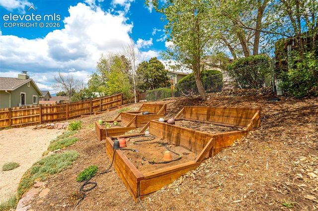 2430 Ptarmigan Lane, Colorado Springs, CO 80918
