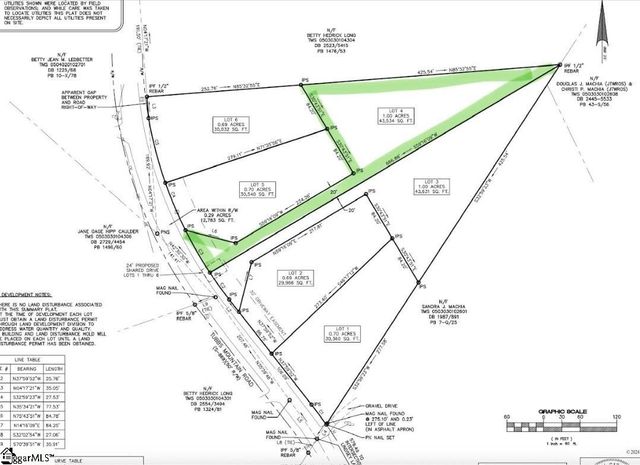 950 Tubbs Mountain Road, Travelers Rest, SC 29690