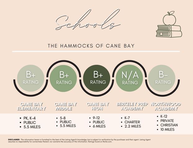 651 Sienna Way, Summerville, SC 29486