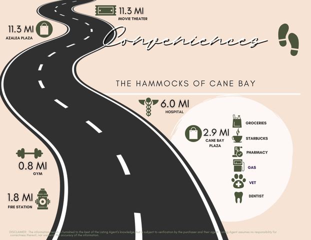 651 Sienna Way, Summerville, SC 29486