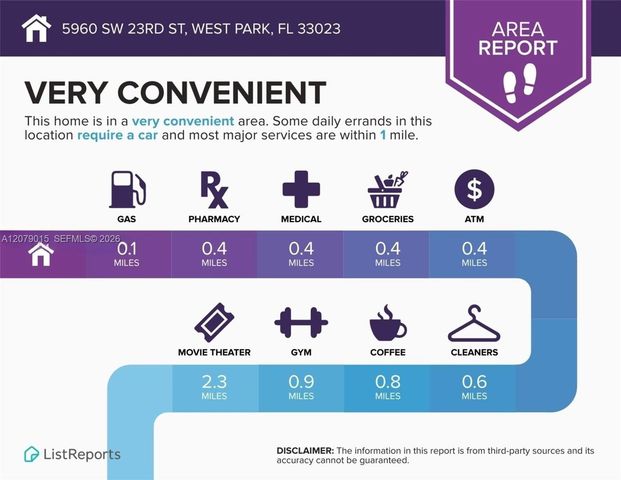 5960 SW 23rd Street, West Park, FL 33023