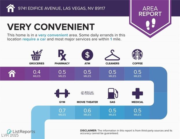 9741 Edifice Avenue, Las Vegas, NV 89117