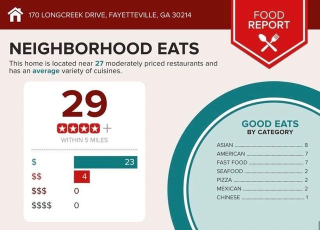 170 Longcreek Drive, Fayetteville, GA 30214