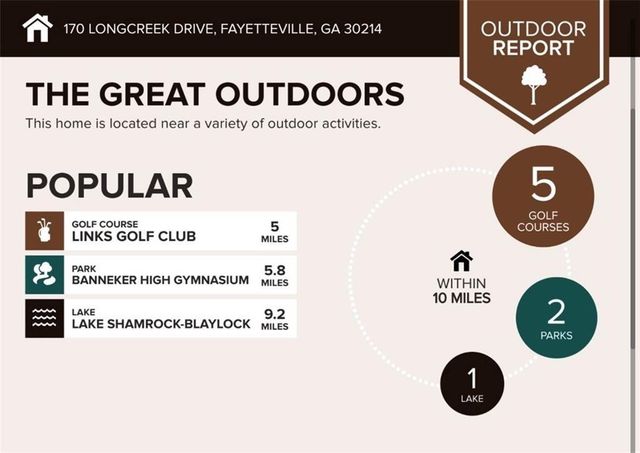 170 Longcreek Drive, Fayetteville, GA 30214
