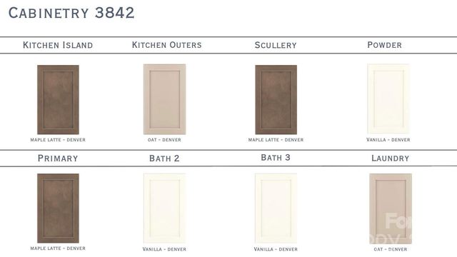 3842 Avalon Avenue, Charlotte, NC 28208