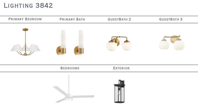 3842 Avalon Avenue, Charlotte, NC 28208