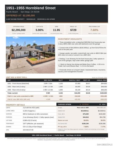 1951 55 Hornblend St., San Diego, CA 92109