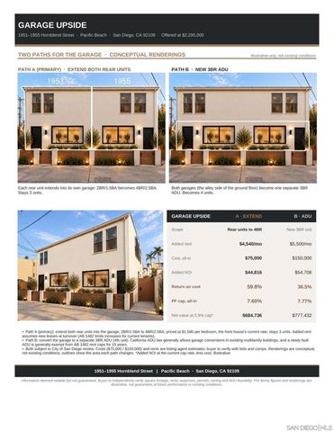 1951 55 Hornblend St., San Diego, CA 92109
