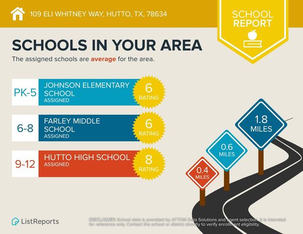 109 Eli Whitney WAY, Hutto, TX 78634