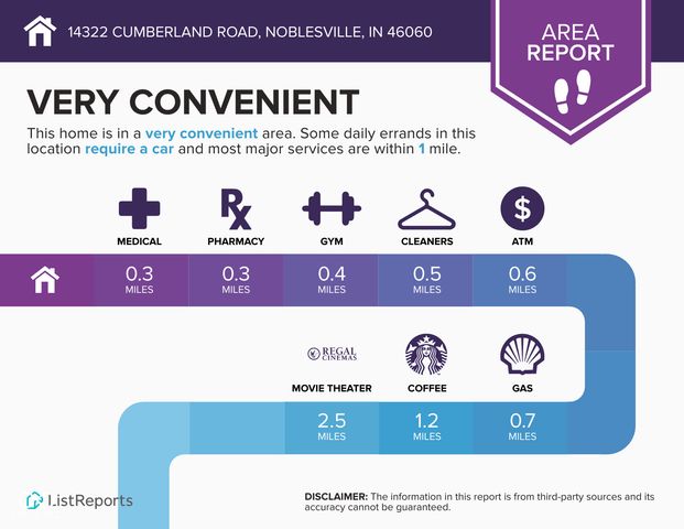 14322 Cumberland Road, Noblesville, IN 46060