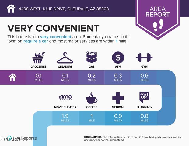 4408 W JULIE Drive, Glendale, AZ 85308