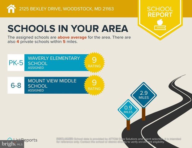 2125 BEXLEY DR, Woodstock, MD 21163