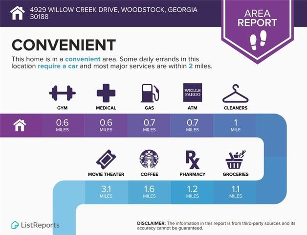 4929 Willow Creek Drive, Woodstock, GA 30188