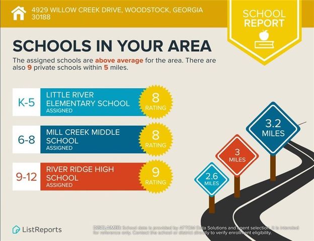 4929 Willow Creek Drive, Woodstock, GA 30188