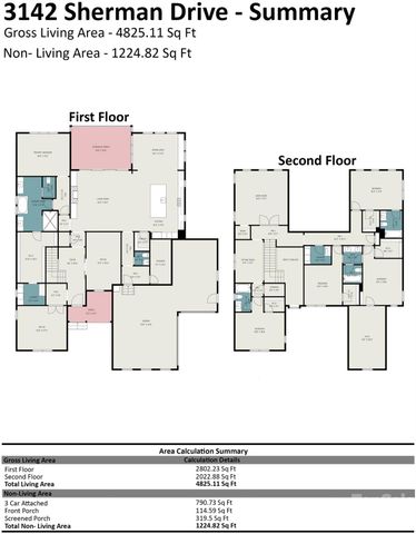 3142 Sherman Drive, Lancaster, SC 29720