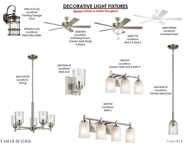 145 River Birch Drive, Lenoir City, TN 37771