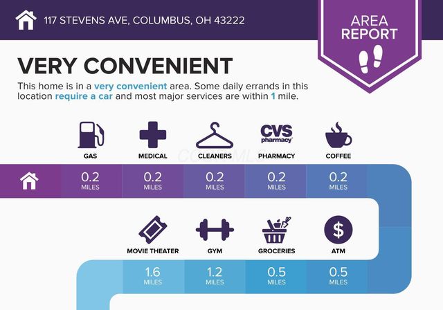 117 Stevens Avenue, Columbus, OH 43222