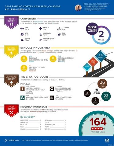 2903 Rancho Cortes, Carlsbad, CA 92009