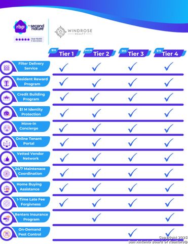 4234 Hall Park, San Antonio, TX 78218