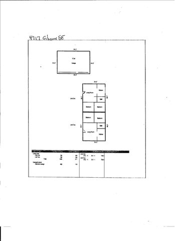 4717 Gibson Boulevard SE, Albuquerque, NM 87108