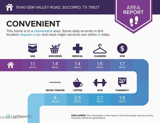 11040 Gem Valley Road, Socorro, TX 79927