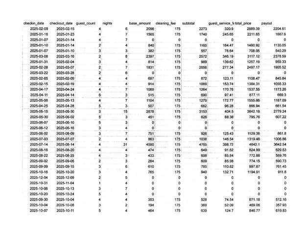 2601 NE 9th Terrace, Wilton Manors, FL 33334