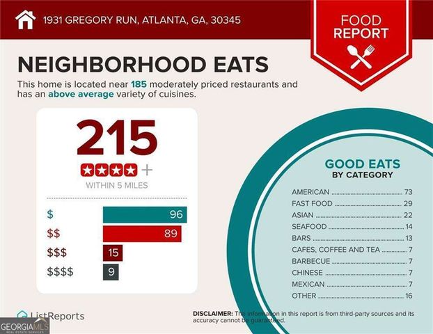 1931 Gregory Run NE, Atlanta, GA 30345