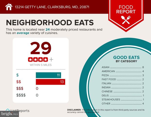 13214 GETTY LN, Clarksburg, MD 20871