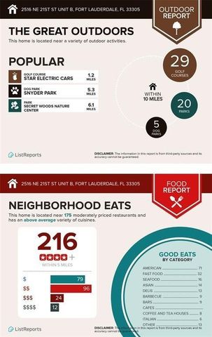 2516 NE 21st Street B, Fort Lauderdale, FL 33305