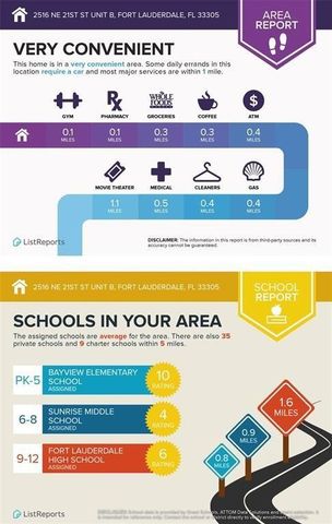 2516 NE 21st Street B, Fort Lauderdale, FL 33305