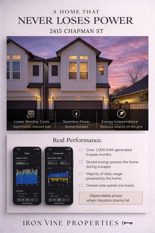 2415 Chapman Street, Houston, TX 77009