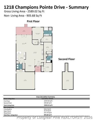 1218 Champions Pointe Drive, Durham, NC 27712