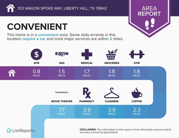 103 Wagon Spoke CV, Liberty Hill, TX 78642