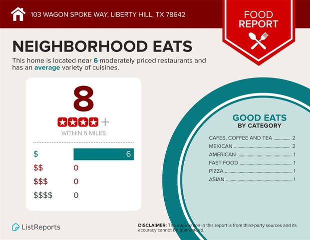 103 Wagon Spoke CV, Liberty Hill, TX 78642