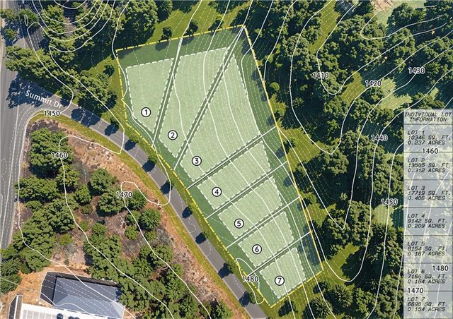 Lot 5 Summit Drive, Dahlonega, GA 30533