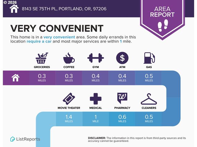 8143 Se 75TH Pl, Portland, OR 97206