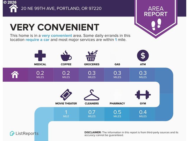 20 Ne 99TH Ave, Portland, OR 97220
