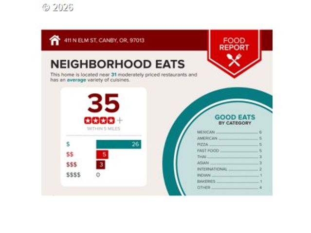 411 N ELM St, Canby, OR 97013