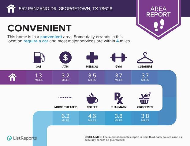 552 Panzano DR, Georgetown, TX 78628