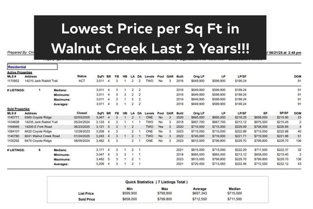 14210 Jack Rabbit Trail, Edmond, OK 73034