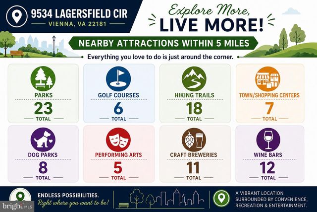 9534 LAGERSFIELD CIR, Vienna, VA 22181